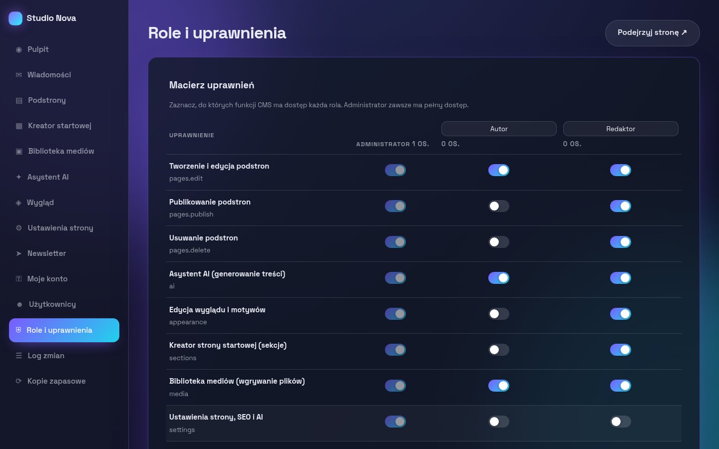 Role i uprawnienia – Administrator, Redaktor, Autor i własne role
